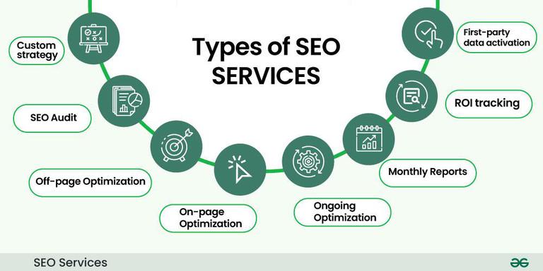 SEO Services Lahore