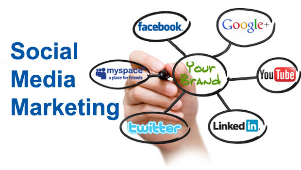 Social Media Management Services in Lahore, SMM Services, Best Social Media Marketing Company in India