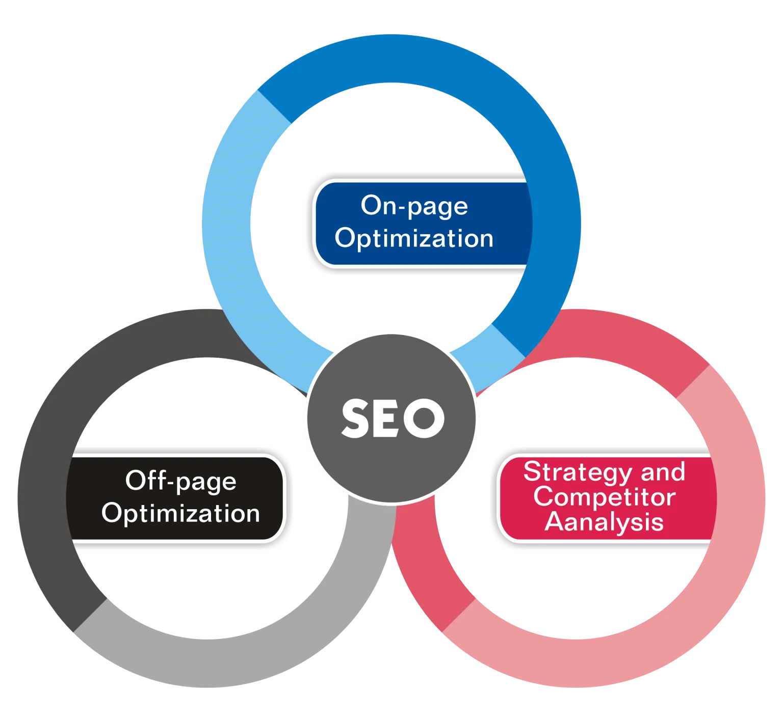 SEO Services to Rank Higher on Google - Boost Your Business in Lahore