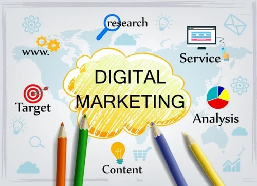 Digital Advertising Services Lahore