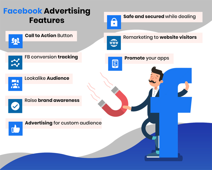 Facebook Ads Management | Results-Driven Facebook Ads Agency in Lahore