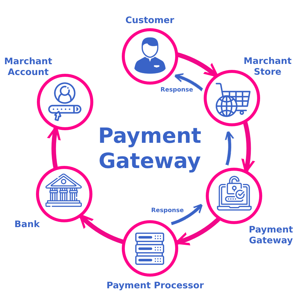 Top Features to Look for in Payment Gateway Integration Services in Lahore for Online Business