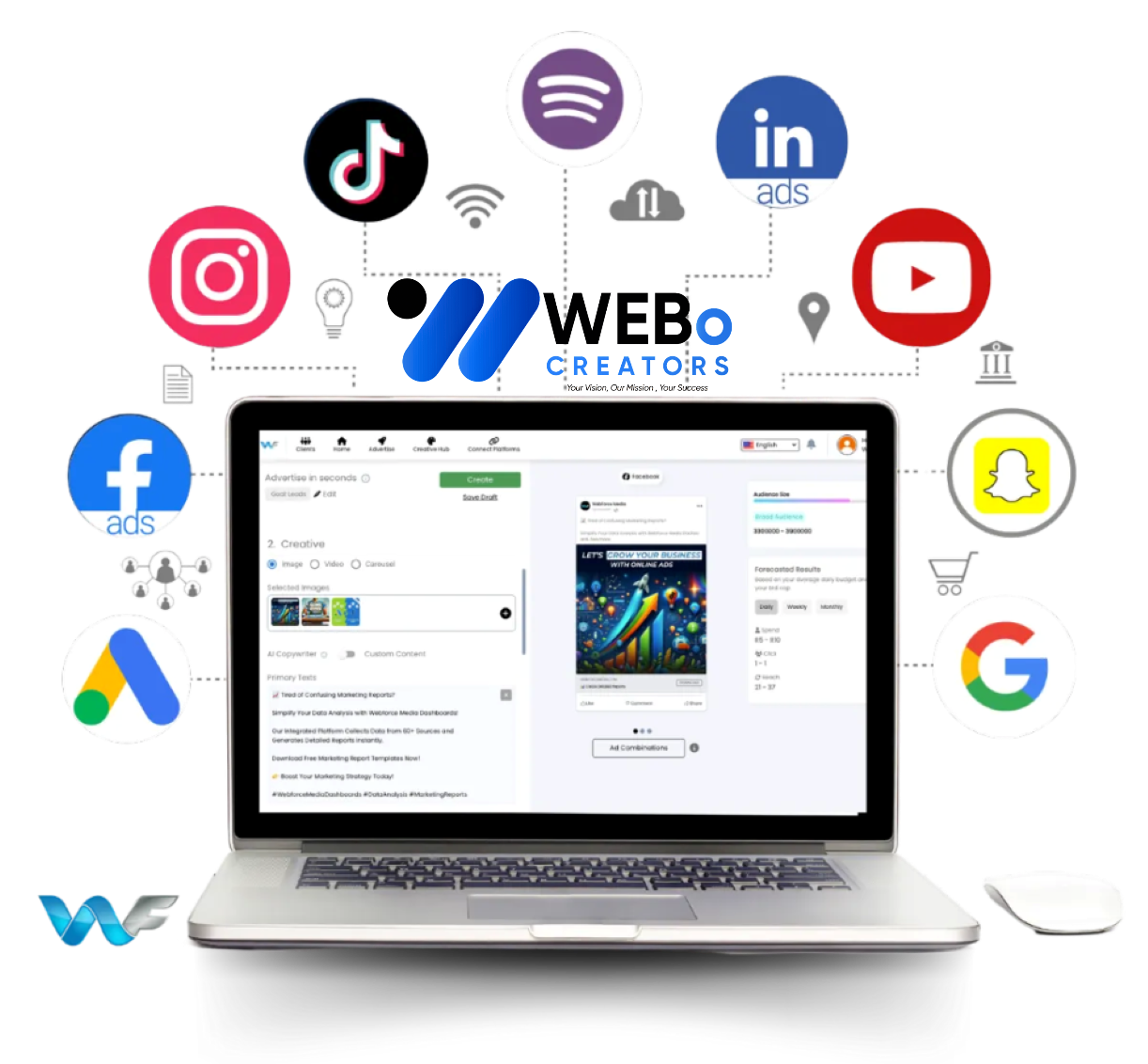 Google Ads % Facebook Ads and Social Media Marketing Services in Lahore