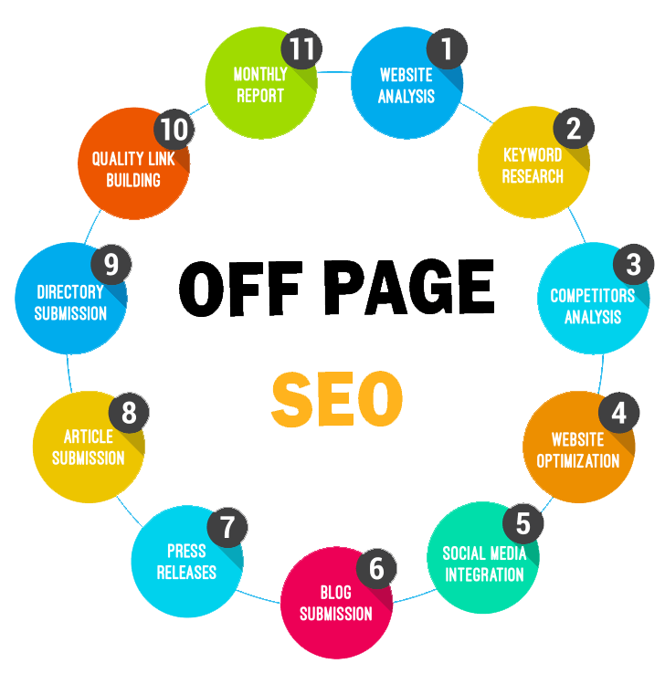 Off-Page SEO Techniques: Ultimate Guide For Beginners in Lahore | Backlink Services Local SEO Optimization