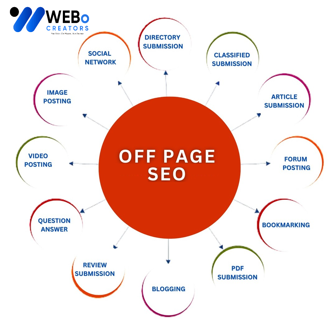 Off Page SEO Lahore Backlink Services Google Ranking Optimization