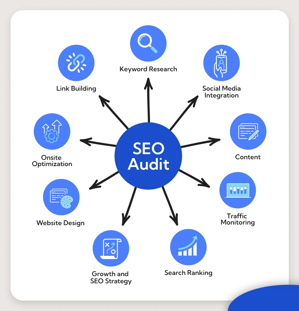SEO audit services in Lahore 2026 | website ranking analysis Google SEO report