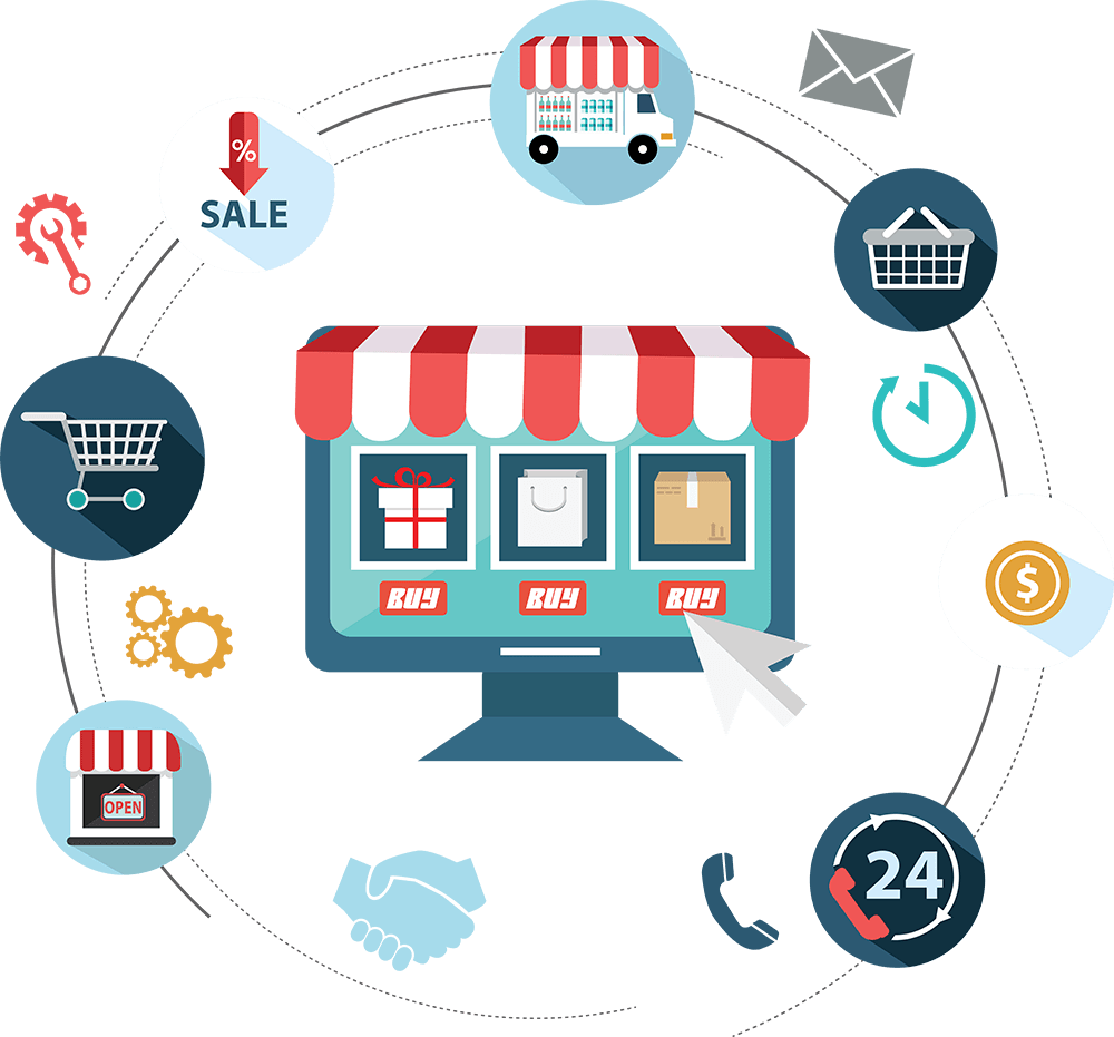 best online store setup Lahore 2026 ecommerce website for dropshipping business