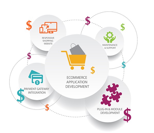 The Rising Trend of Subscription Business Model in eCommerce in Lahore for Online Stores