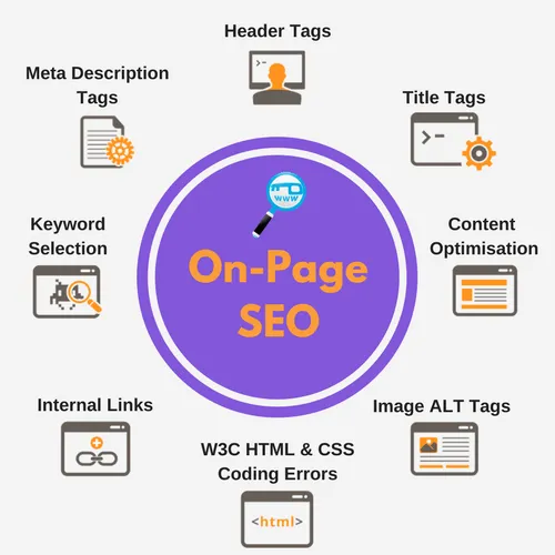 Best On-Page SEO Services | Improve Organic Traffic & Ranking in Lahore for better Google rankings and traffic
