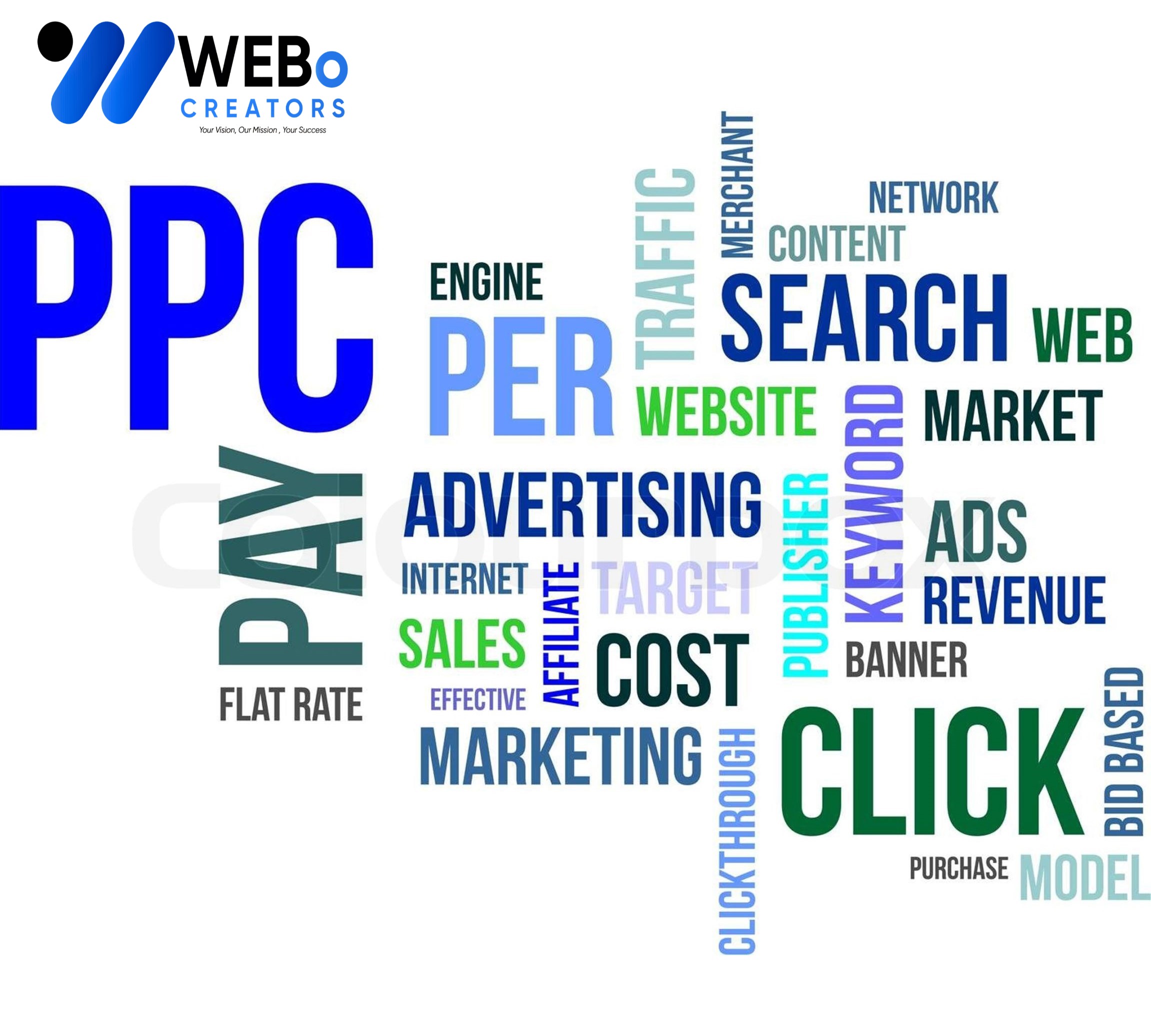 PPC (Pay-per-click) advertising Agency in Lahore | Google Ads Management Agency