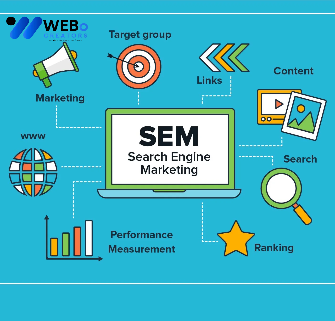 SEM Google Ads Service Lahore 2026 For Online Advertising Campaign