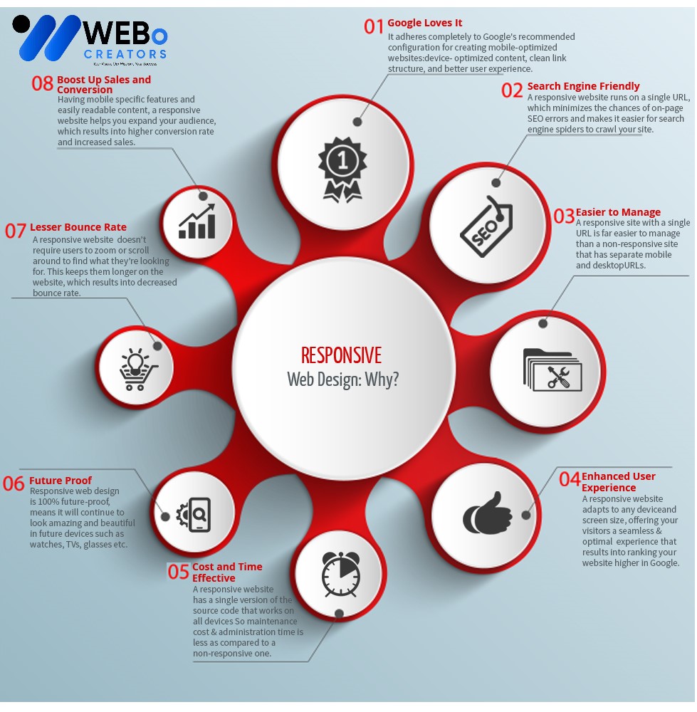 Responsive Website Design - An Expert in Mobile Friendly Website Design Solution in Lahore