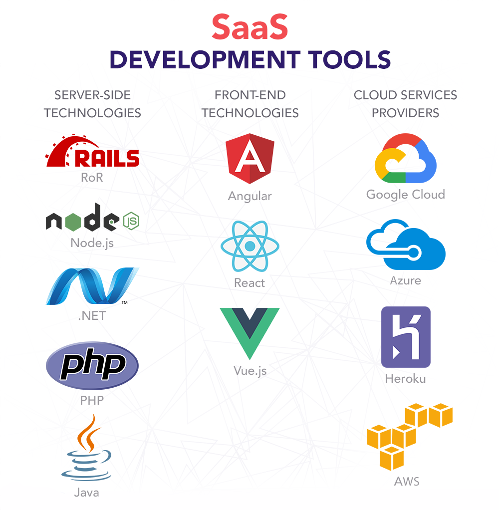 Lahore SaaS Software Development Services - Custom Cloud Applications & Business Solutions