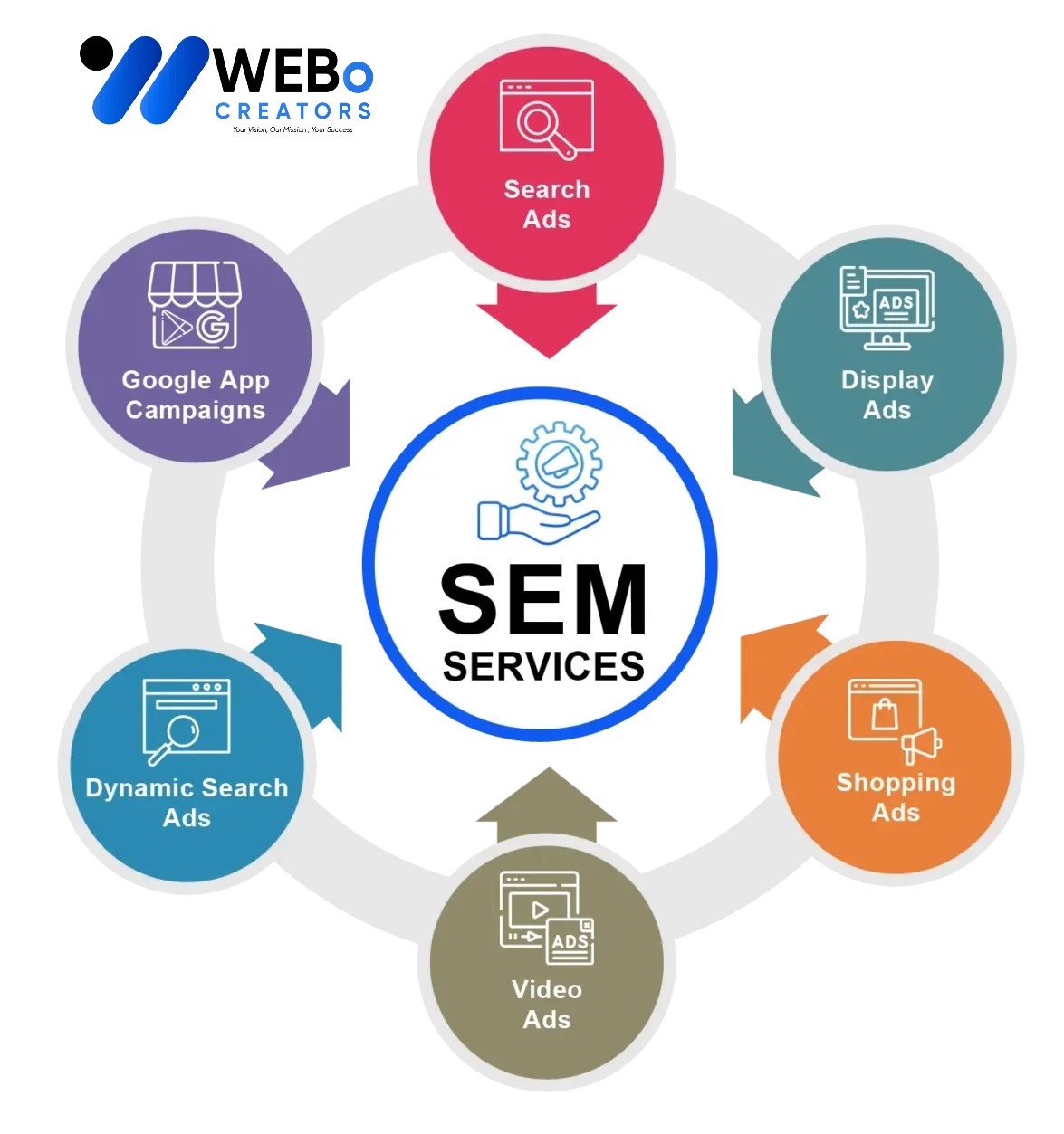 SEM services in Lahore 2026 | Google Ads expert marketing