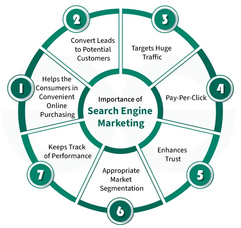 SEM services in Lahore 2026 | Google Ads marketing Lahore SEO advertising