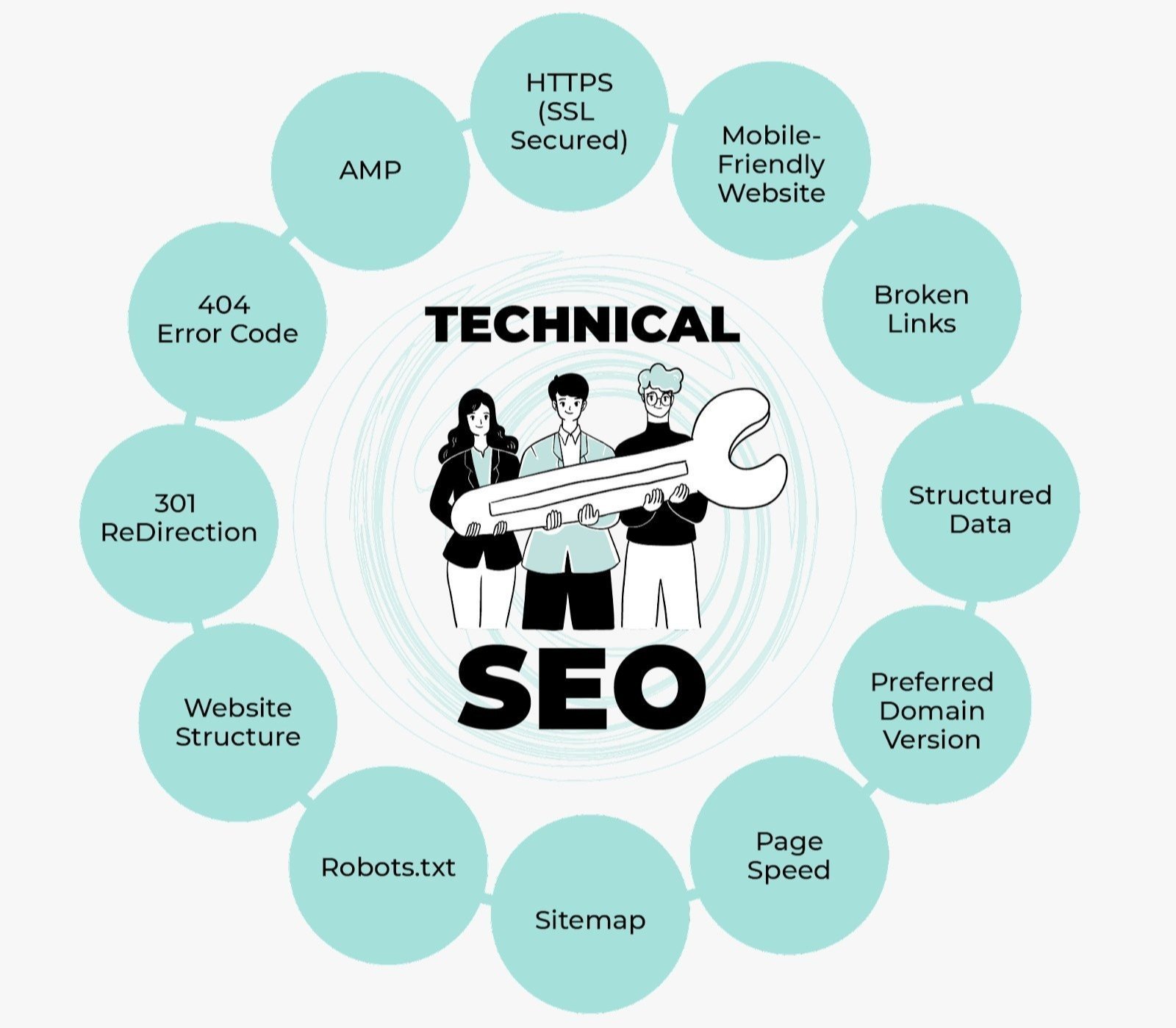 Best Technical SEO Services in Lahore for Google Ranking and Website Optimization