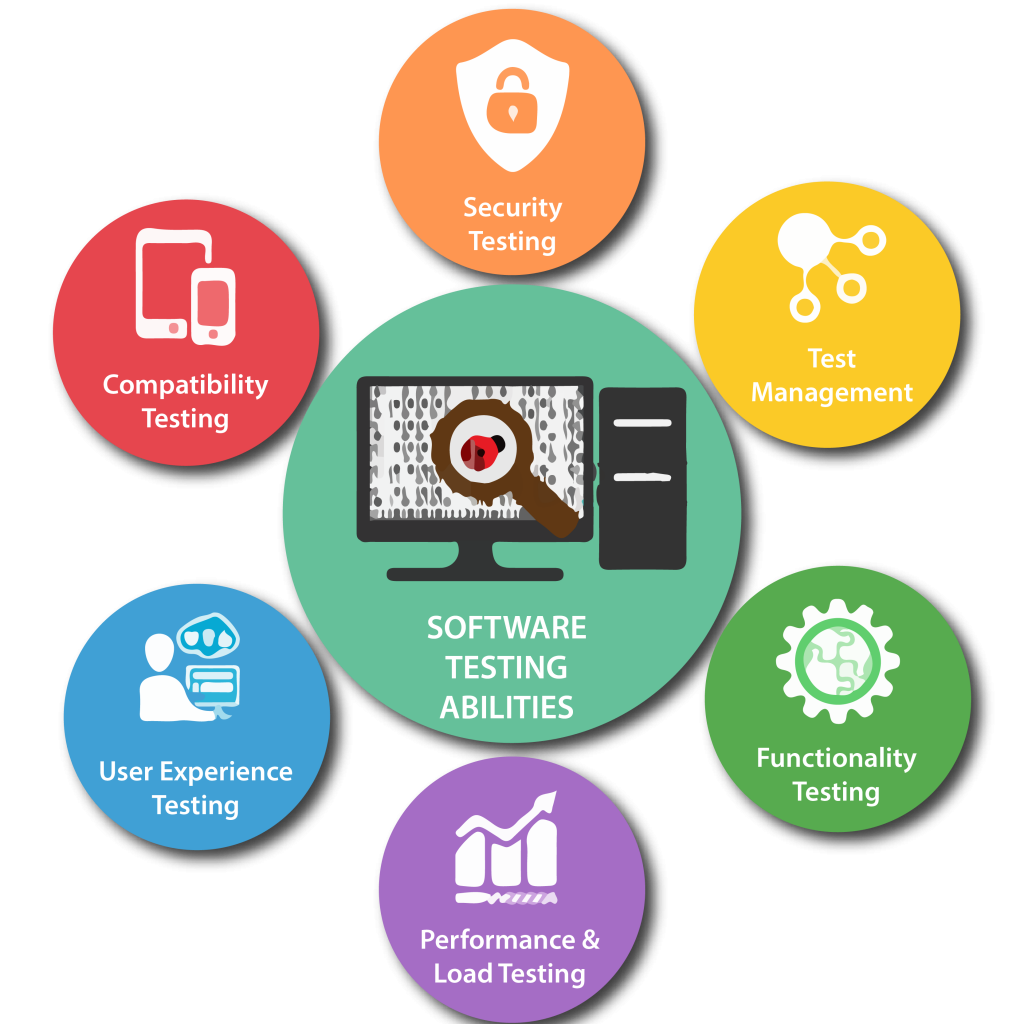 Software Testing Services in Lahore for Secure and Reliable Applications
